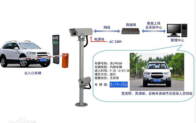 車牌識別系統(tǒng)的工作原理是什么？