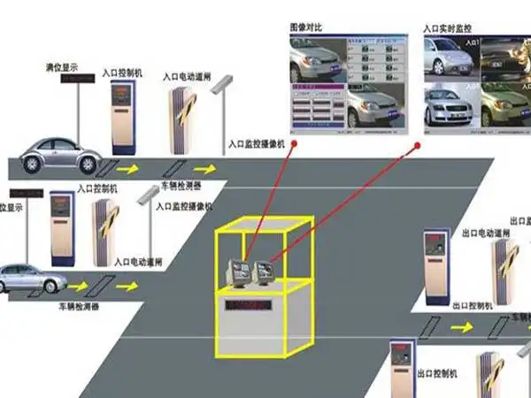 車牌識別是一種什么類型的系統(tǒng)？